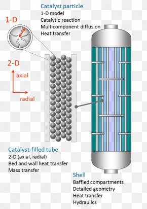 Trickle Bed Reactor Images, Trickle Bed Reactor Transparent PNG, Free  download