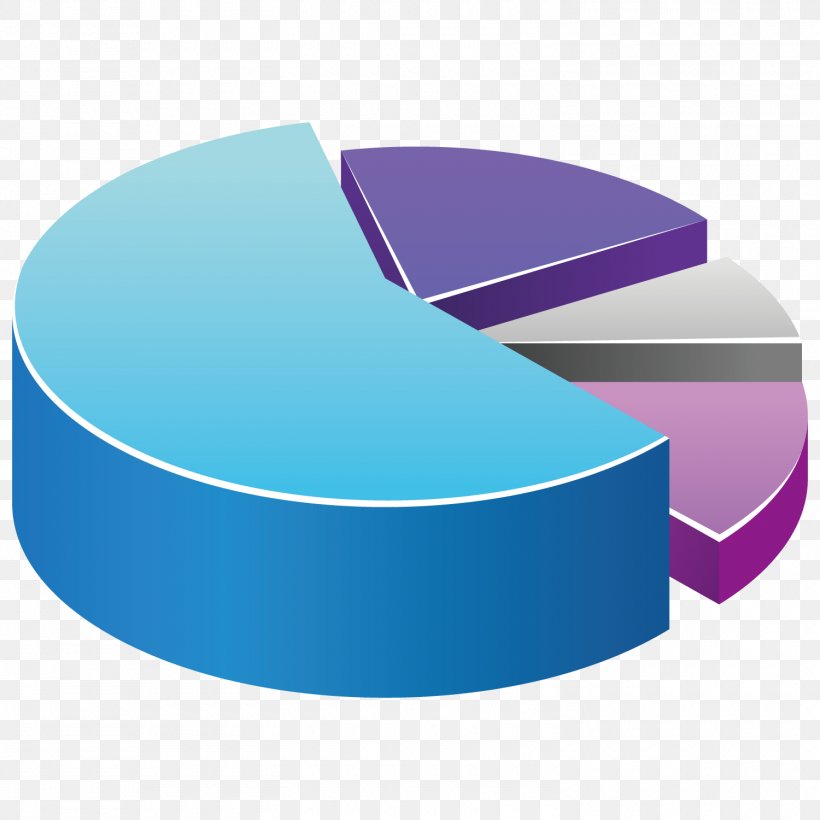 Pie Chart Euclidean Vector Diagram, PNG, 1500x1500px, Chart, Blue, Brand, Data, Diagram Download Free
