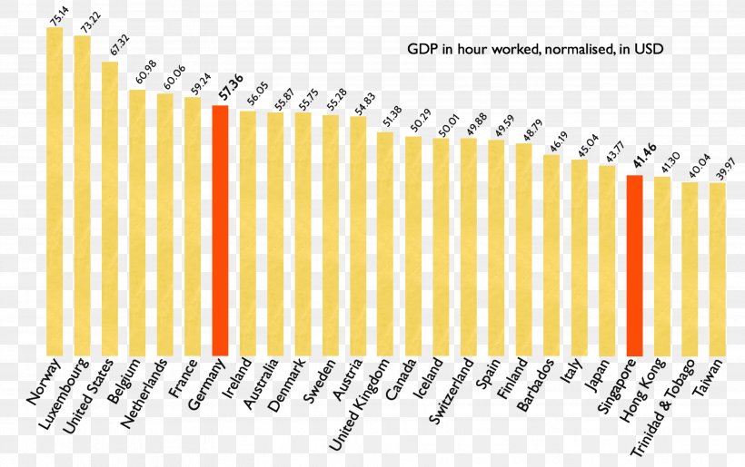 Gross Domestic Product Workforce Productivity Country Labor, PNG, 3543x2229px, Gross Domestic Product, Area, Average, Axxis Consulting, Brand Download Free