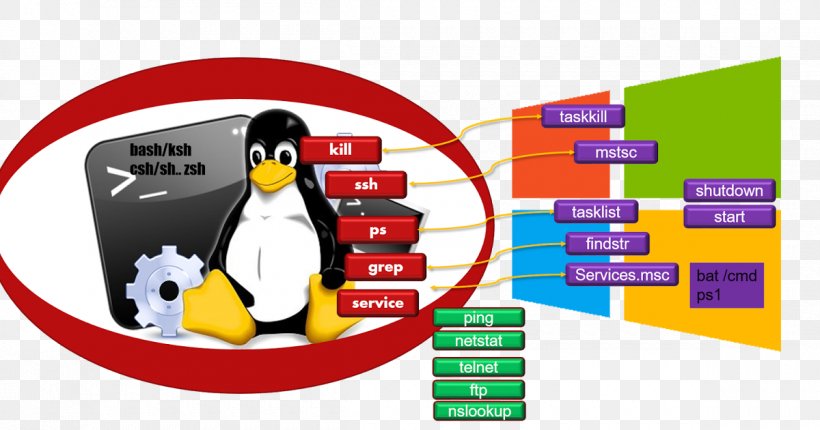 Penguin Product Design Brand Linux, PNG, 1200x630px, Penguin, Advertising, Animated Cartoon, Brand, Flightless Bird Download Free