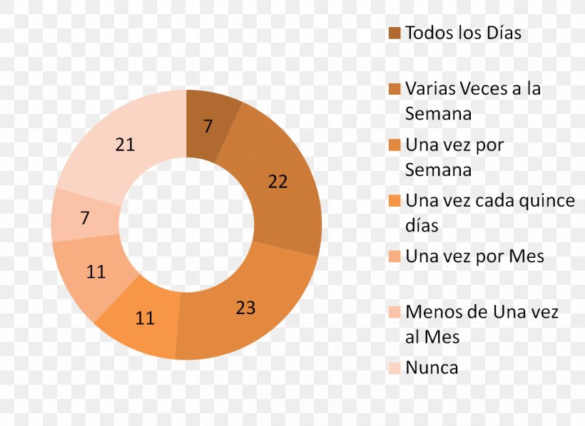 Brand, PNG, 1183x864px, Brand, Area, Diagram, Number, Orange Download Free