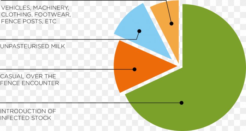 Brand Diagram Line, PNG, 1500x800px, Brand, Area, Diagram, Text Download Free