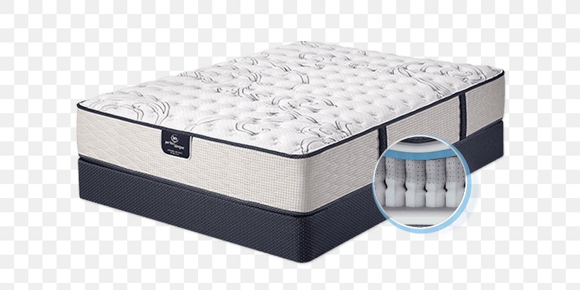 Mattress Serta Orthopedic Pillow Bed, PNG, 640x410px, Mattress, Bed, Bed Frame, Bed Size, Box Download Free