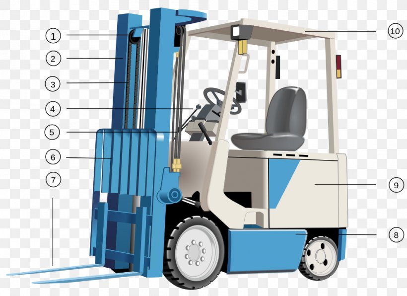 Forklift Powered Industrial Trucks Pallet Jack, PNG, 990x720px, Forklift, Architectural Engineering, Counterweight, Crane, Cylinder Download Free