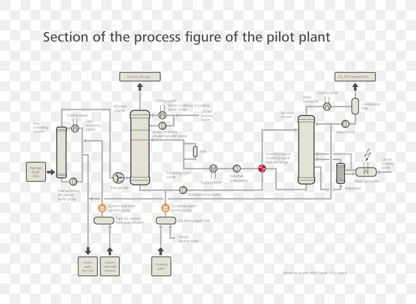 Product Design Engineering Line Electronic Component, PNG, 800x600px, Engineering, Computer Hardware, Diagram, Electronic Component, Electronics Download Free