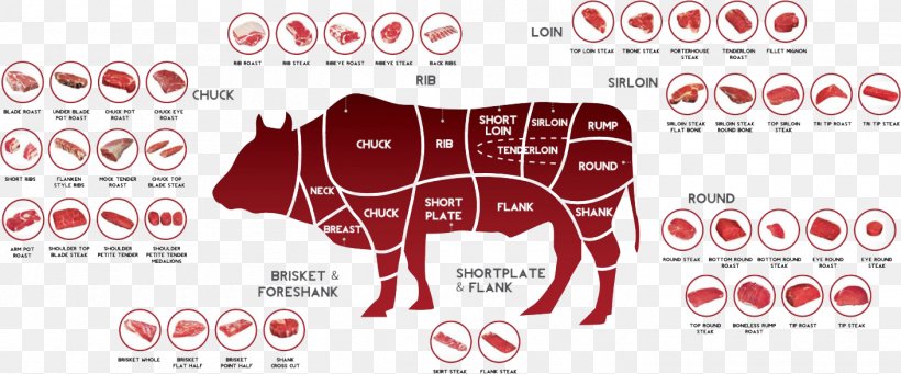 Cut Of Beef Strip Steak Meat, PNG, 1410x587px, Watercolor, Cartoon, Flower, Frame, Heart Download Free