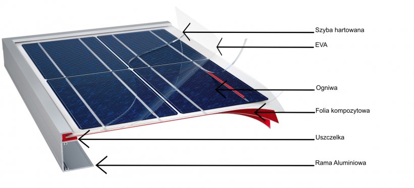 Photovoltaics Solar Cell Moduł Fotowoltaiczny Modul Construction, PNG, 1559x709px, Photovoltaics, Adhesive, Construction, Daylighting, Electrical Energy Download Free