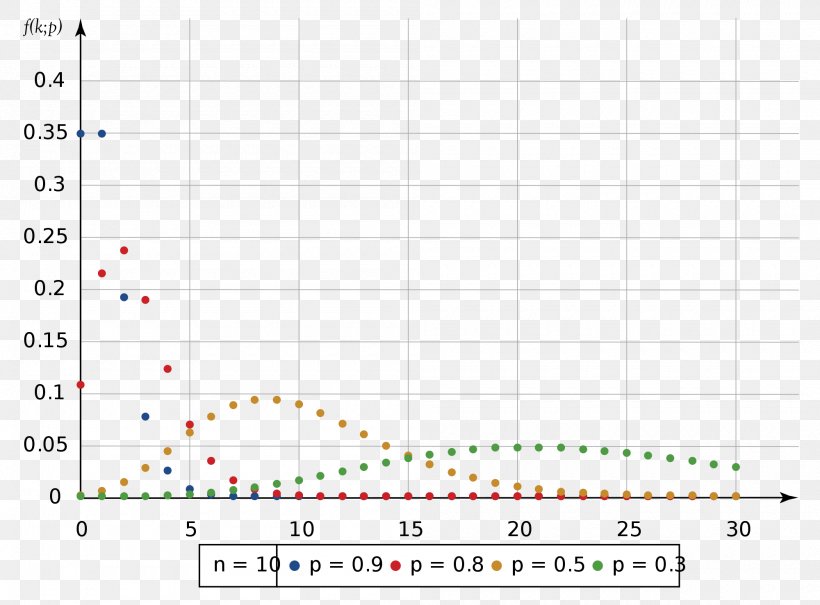 Negative Binomial Distribution Probability Distribution Average Variance, PNG, 2000x1476px, Negative Binomial Distribution, Area, Average, Binomial Distribution, Diagram Download Free