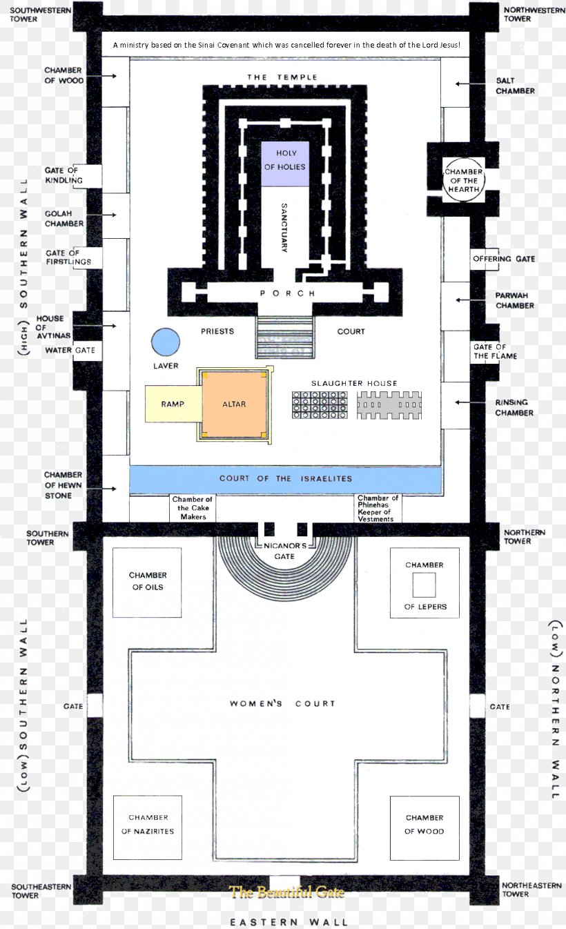 Temple In Jerusalem Second Temple Solomon's Temple Third Temple Tabernacle, PNG, 1000x1642px, Temple In Jerusalem, Area, Diagram, Elevation, Floor Plan Download Free