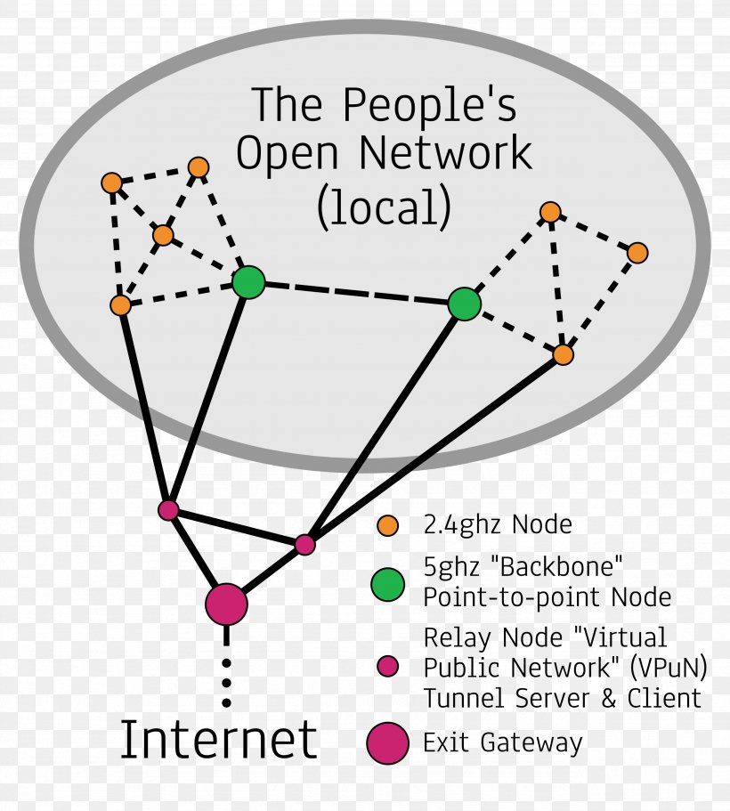 Computer Network Diagram Network Topology Clip Art, PNG, 2561x2848px, Diagram, Area, Body Jewelry, Computer Network, Computer Network Diagram Download Free