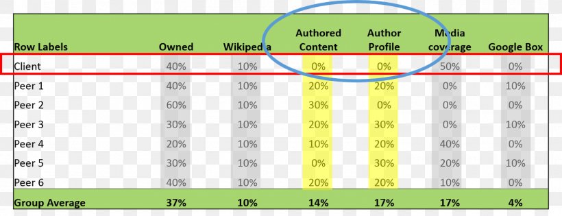 Document Template Search Engine Optimization Business Pattern, PNG, 1600x616px, Document, Analysis, Area, Brand, Business Download Free