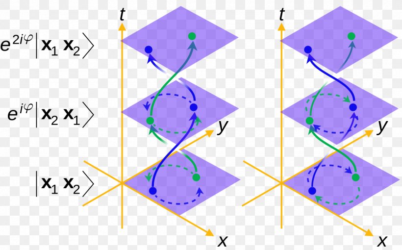 Line Point Angle, PNG, 1280x797px, Point, Area, Diagram, Purple, Symmetry Download Free