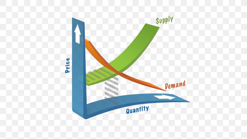 Law Of Supply Supply And Demand Economics, PNG, 600x464px, Law Of Supply, Brand, Commodity, Demand, Demand Curve Download Free