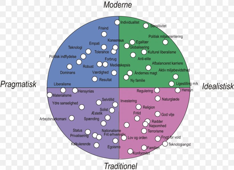 Market Segmentation Target Audience Blue Project, PNG, 900x654px, Market Segmentation, Area, Blue, Cooperation, Diagram Download Free