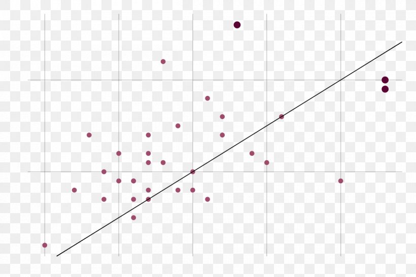 Line Point Angle Pattern, PNG, 1200x800px, Point, Area, Diagram, Number, Pink Download Free