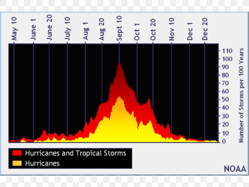 2018 Atlantic Hurricane Season Atlantic Ocean 2017 Atlantic Hurricane Season Hurricane Florence (1994), PNG, 900x675px, 2017 Atlantic Hurricane Season, 2018 Atlantic Hurricane Season, Atlantic Hurricane, Atlantic Hurricane Season, Atlantic Ocean Download Free