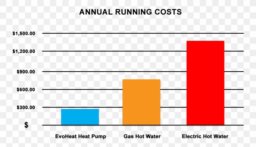 Heat Pump Efficient Energy Use Water Heating, PNG, 1000x576px, Heat Pump, Air Conditioning, Area, Brand, Cost Download Free