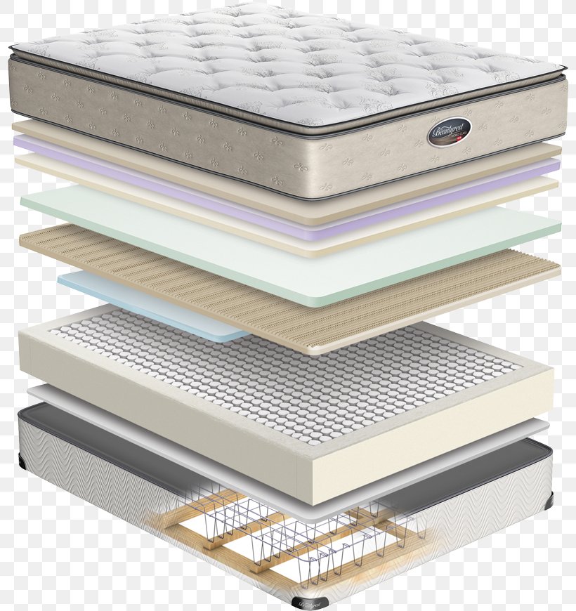 Mattress Bed Base Bed Frame Serta, PNG, 800x870px, Mattress, Bed, Bed Base, Bed Frame, Boxspring Download Free
