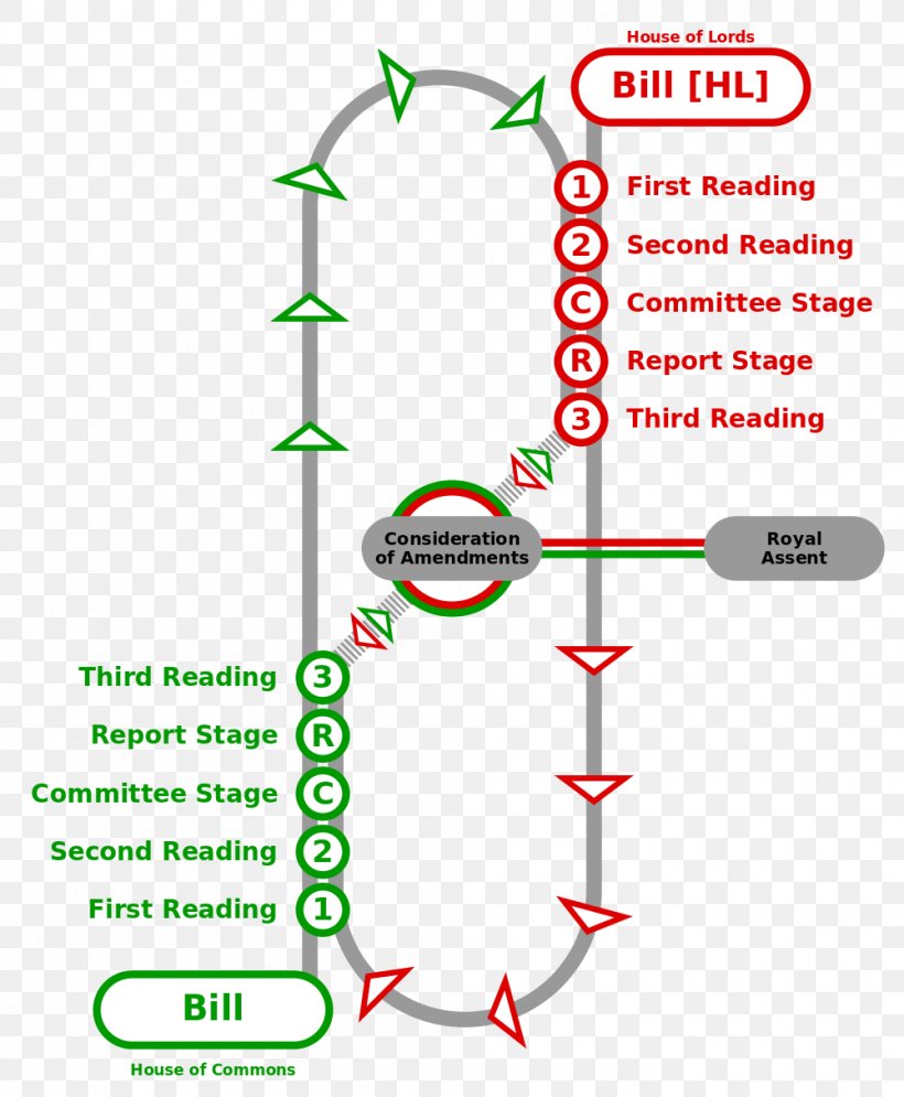 Parliament Of The United Kingdom Legislation Legislature Bill, PNG, 1000x1214px, United Kingdom, Act Of Parliament, Area, Bill, Diagram Download Free