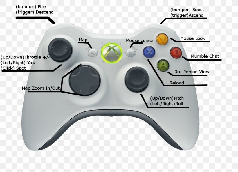 Xbox 360 Controller Xbox One Controller PlayStation 4 PlayStation 3, PNG, 1000x721px, Xbox 360 Controller, All Xbox Accessory, Dpad, Dualshock, Electronic Device Download Free