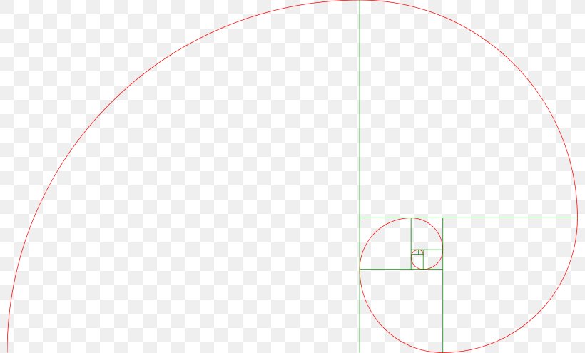 Golden Spiral Circle Golden Ratio Helix, PNG, 800x495px, Golden Spiral, Curve, Fibonacci, Fibonacci Number, Gold Download Free