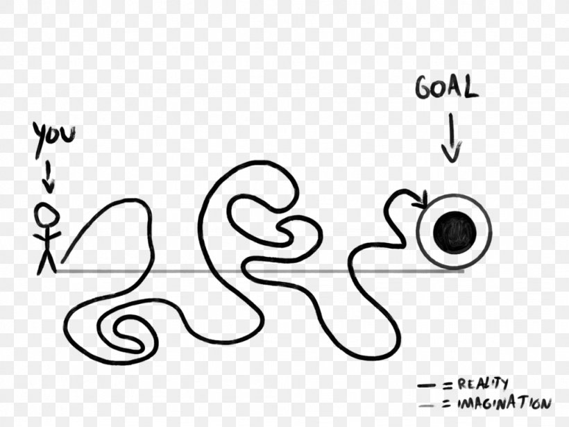 Learning Thought Goal Job Drawing, PNG, 1024x768px, Learning, Art, Blackandwhite, Calligraphy, Cartoon Download Free