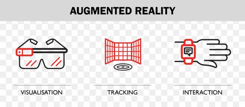 Augmented Reality Interactivity User Interface Mobile Interaction Eye Tracking, PNG, 1024x448px, Augmented Reality, Area, Brand, Communication, Dashboard Download Free