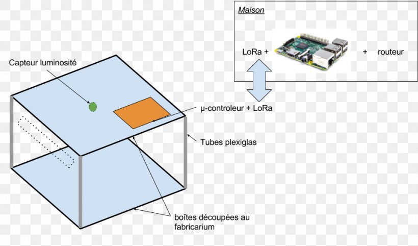 Letter Scope Statement Post Box Projet Sensor, PNG, 959x564px, Letter, Arduino, Area, Automaatjuhtimine, Diagram Download Free