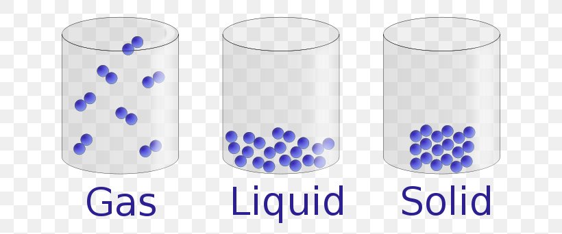 State Of Matter Liquid Gas Physical Property, PNG, 734x342px, State Of Matter, Chemical Substance, Chemistry, Crystal, Cylinder Download Free