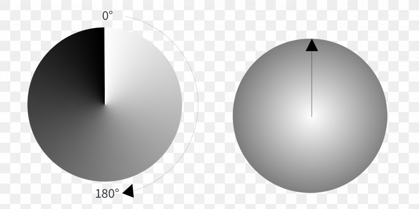 Circle Gradient Radius Pie Chart Cascading Style Sheets, PNG, 2000x1000px, Gradient, Cascading Style Sheets, Centre, Chart, Cone Download Free