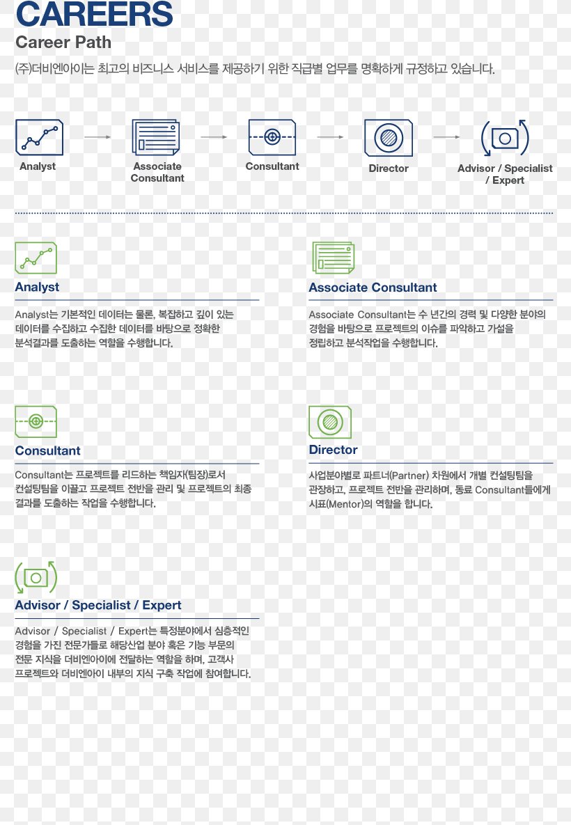 Web Page Line Screenshot Font, PNG, 780x1185px, Web Page, Area, Brand, Document, Paper Download Free