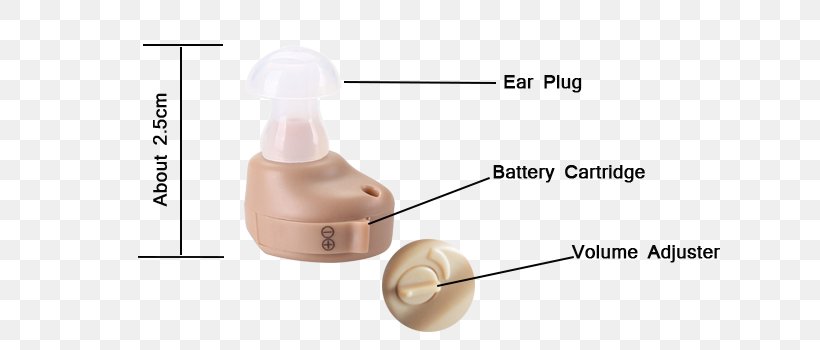Ear, PNG, 750x350px, Ear, Neck Download Free