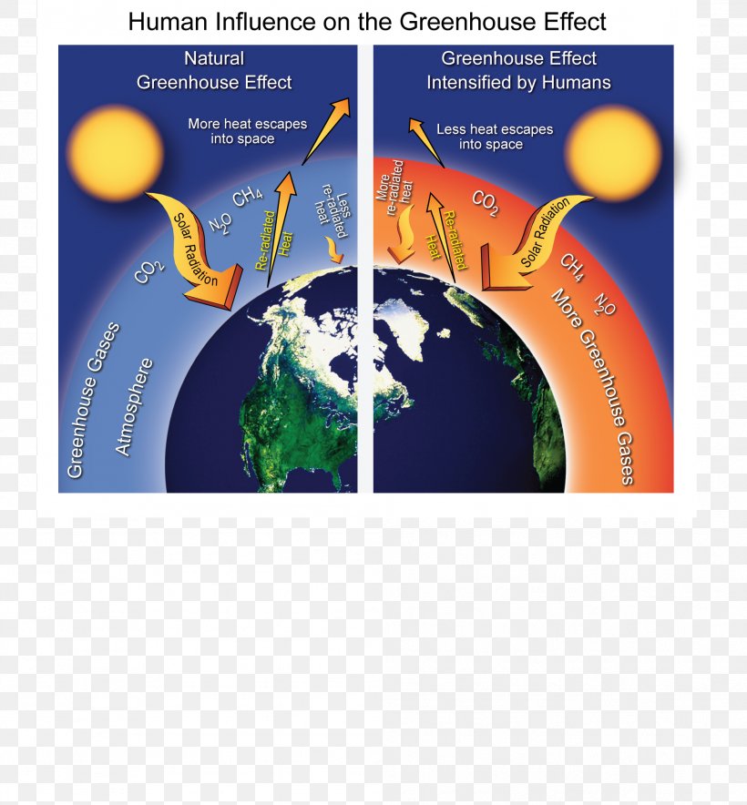 Earth Greenhouse Effect Greenhouse Gas Climate Change, PNG, 1999x2156px, Earth, Atmosphere, Atmosphere Of Earth, Brand, Carbon Dioxide Download Free