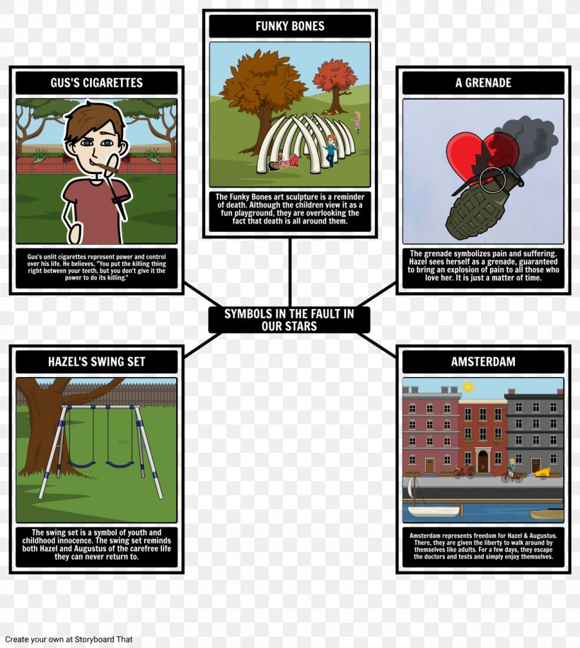 The Fault In Our Stars Vocabulary Symbol Funky Bones Literature, PNG, 1142x1277px, Fault In Our Stars, Argument, Author, Context, Essay Download Free