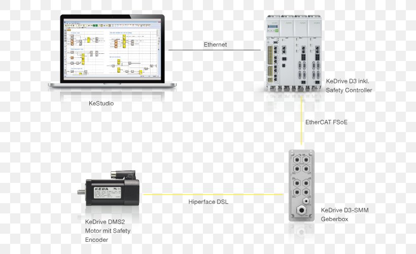 Computer Software Machine Programmable Logic Controllers KEBA Technology, PNG, 768x500px, Computer Software, Brand, Electronics, Electronics Accessory, Gloomy Grim Download Free