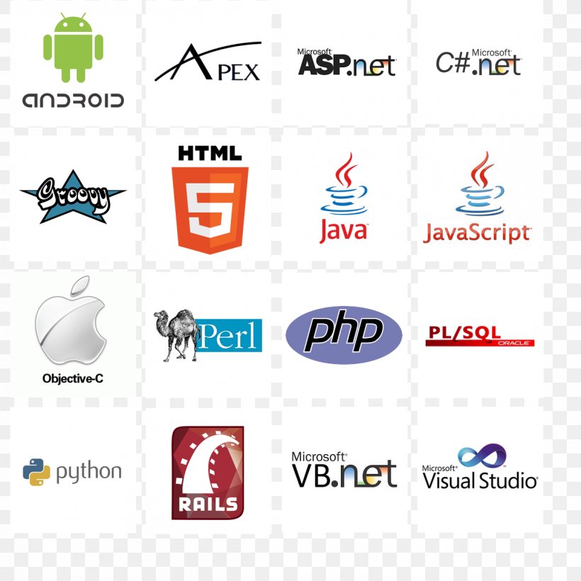 Web Development HTML JavaScript PHP JQuery, PNG, 1200x1200px, Web Development, Area, Brand, Cascading Style Sheets, Computer Icon Download Free