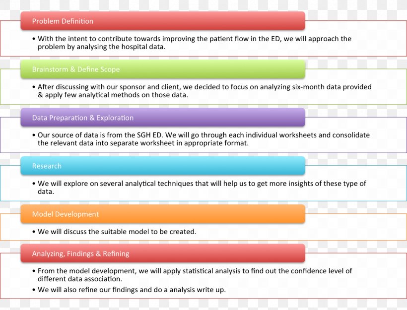 Web Page Line Learning Number, PNG, 1274x972px, Web Page, Area, Brand, Document, Learning Download Free