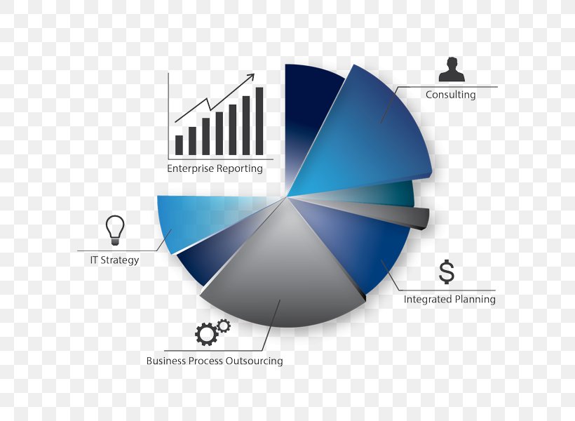 Inspiricon AG SAP NetWeaver Business Warehouse SAP SE Business Intelligence, PNG, 600x600px, Sap Netweaver Business Warehouse, Brand, Business, Business Intelligence, Business Process Download Free