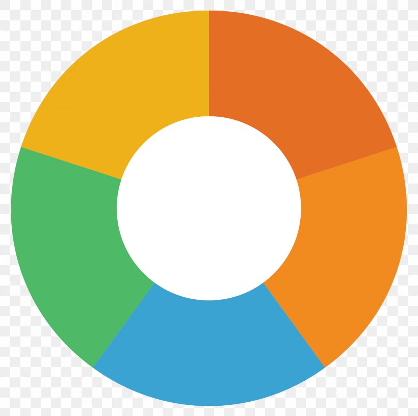 Pie Chart Circle, PNG, 2028x2019px, Pie Chart, Area, Bar Chart, Chart, Compact Disc Download Free