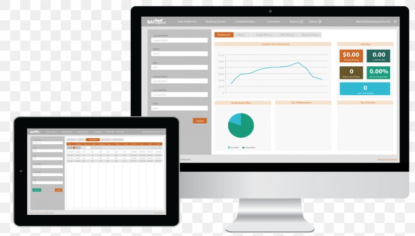 Business Sales And Operations Planning Third-party Logistics Management, PNG, 1156x658px, Business, Application Service Provider, Brand, Communication, Computer Icon Download Free