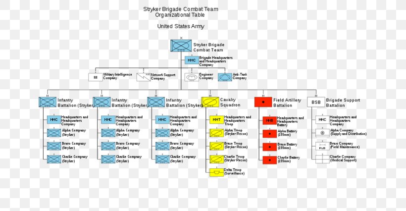 Stryker Brigade Combat Team United States Army, PNG, 710x426px, Brigade Combat Team, Area, Armored Brigade Combat Team, Army, Brand Download Free