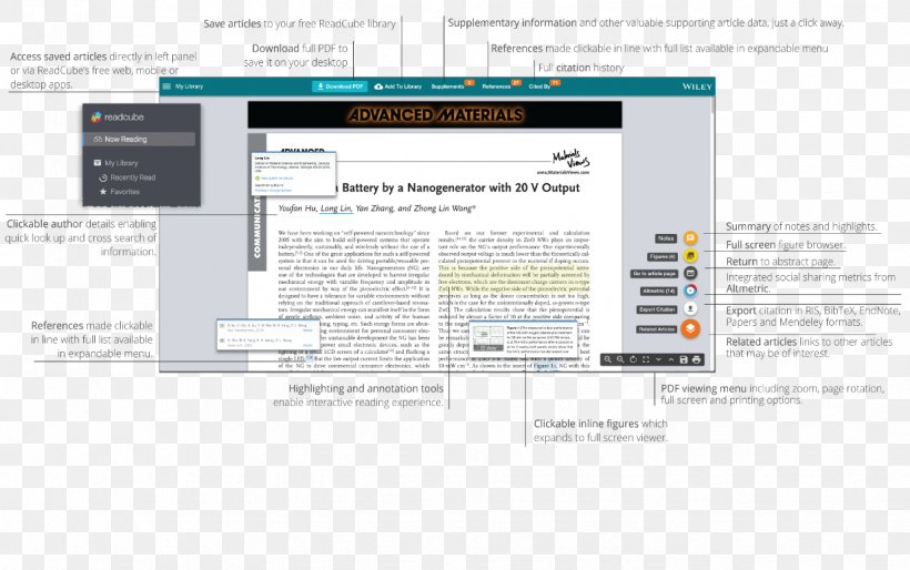 Library Of Congress ReadCube Information Librarian, PNG, 1235x775px, Library, Adobe Acrobat, Article, Book, Brand Download Free