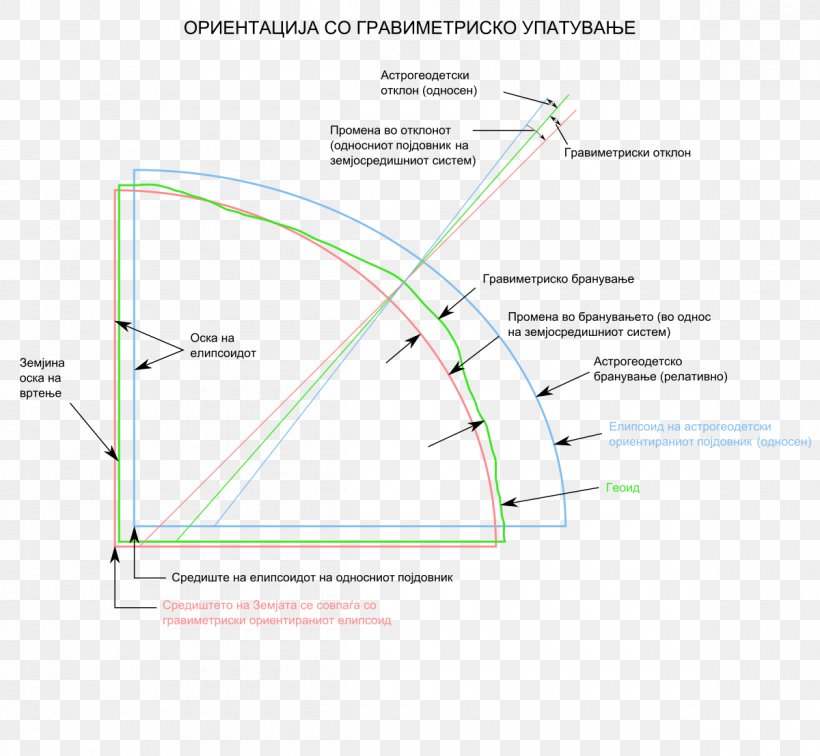 Line Angle Diagram, PNG, 1200x1107px, Diagram, Area, Triangle Download Free