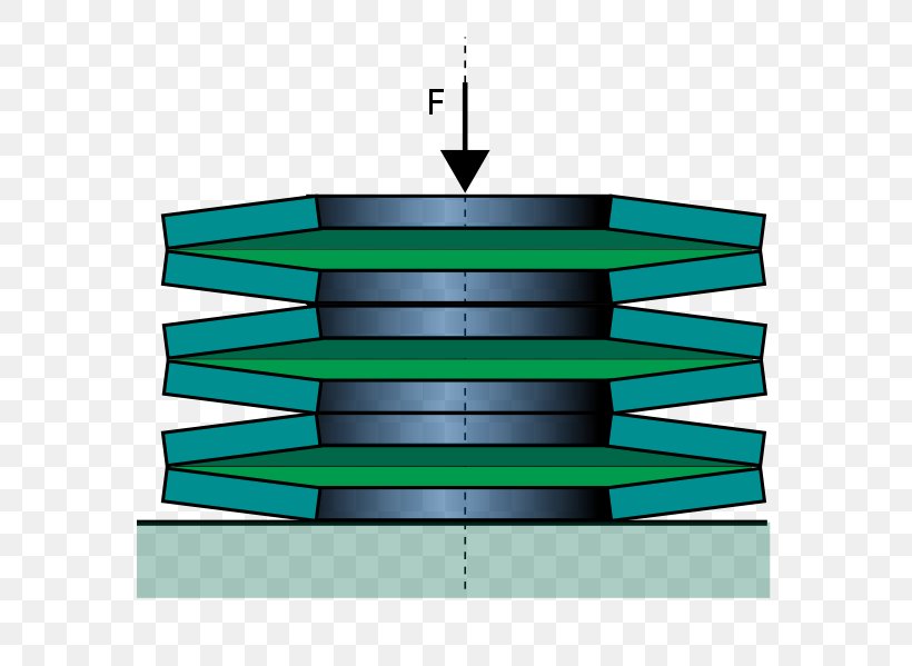 Potential Energy Federkonstante Spring Deformation, PNG, 646x599px, Potential Energy, Belleville Washer, Deformation, Energy, Force Download Free