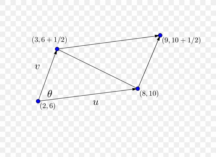 Triangle Point, PNG, 1341x975px, Triangle, Area, Diagram, Microsoft Azure, Parallel Download Free