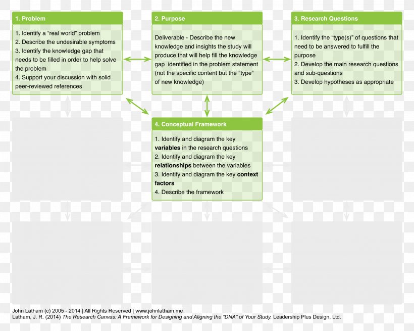 Paper Brand, PNG, 2924x2337px, Paper, Area, Brand, Diagram, Document Download Free