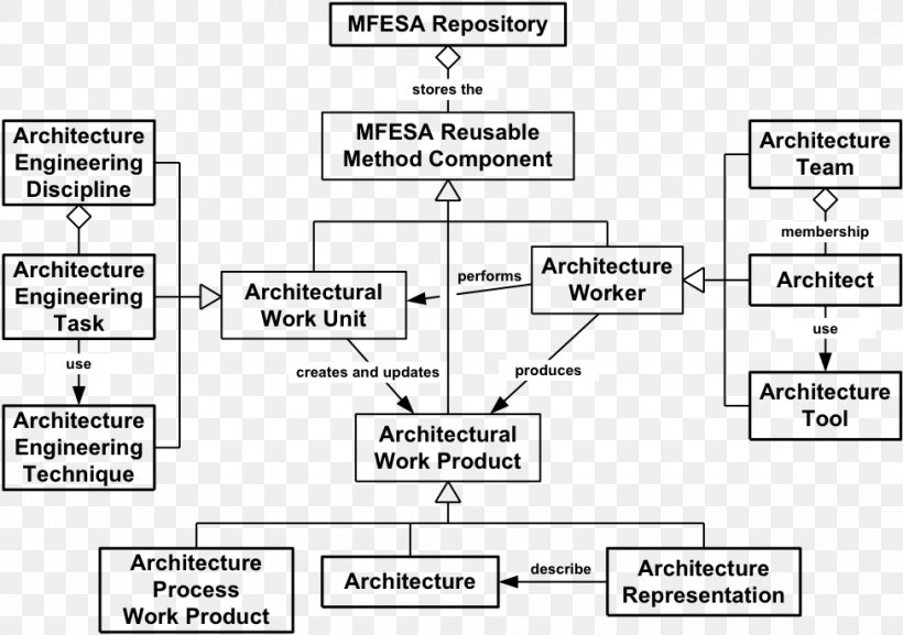 Solution Architecture Systems Architect, PNG, 975x687px, Watercolor, Cartoon, Flower, Frame, Heart Download Free