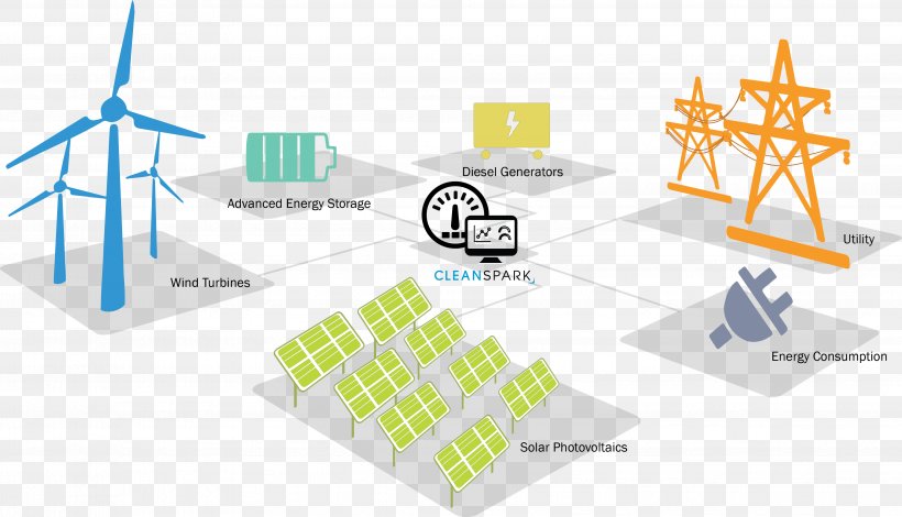 Microgrid Distributed Generation Renewable Energy Power Station, PNG, 3928x2252px, Microgrid, Area, Brand, Diagram, Distributed Generation Download Free