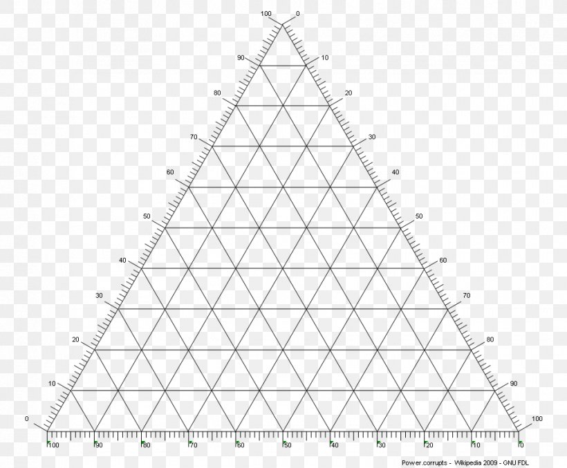 Ternary Plot Phase Diagram Triangle, PNG, 964x797px, Ternary Plot, Addition, Area, Binary Number, Black And White Download Free
