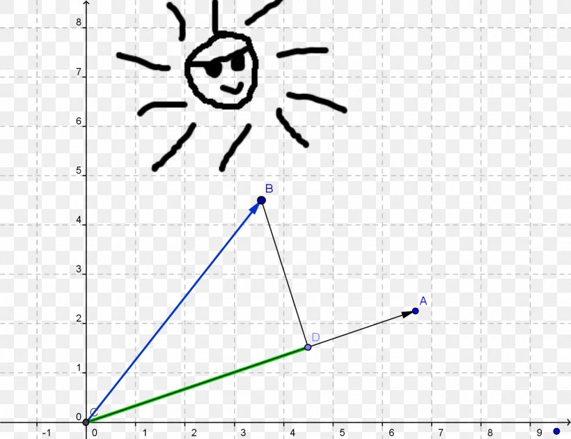 Line Point Angle Diagram, PNG, 1367x1051px, Point, Area, Diagram, Parallel, Slope Download Free